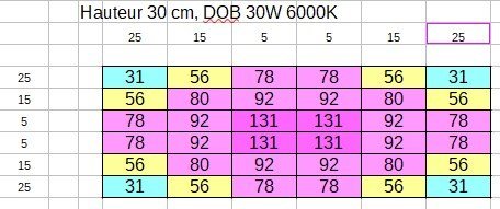 DOB30W6000K-30cm.jpg