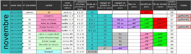 exemple suivi 2018.jpg