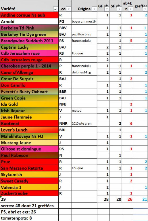 2020 liste tomates r.jpg