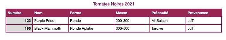 Tomates Noires 2021.jpg