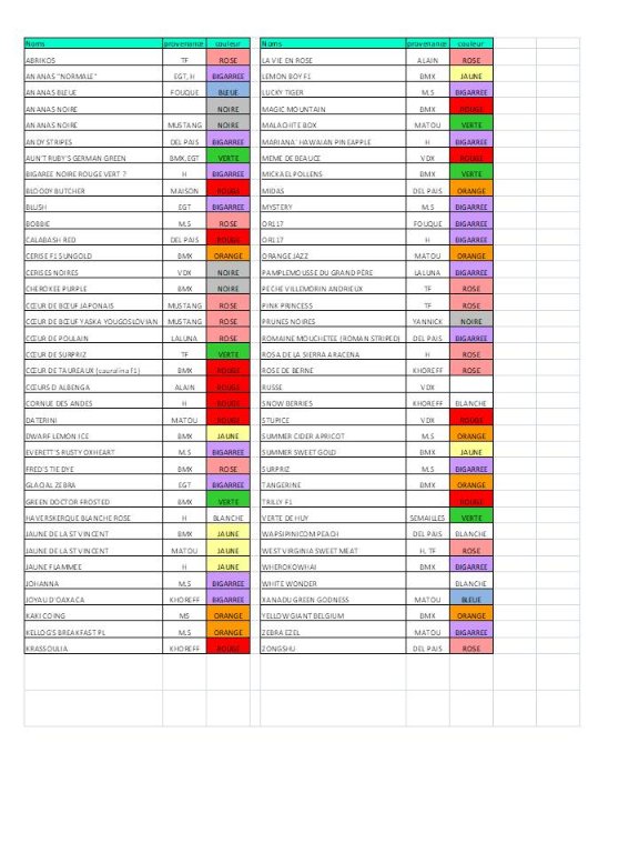 tomates liste tomos 21.jpg