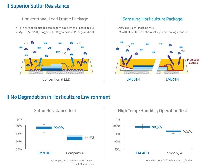 Samsung Horticole.jpg