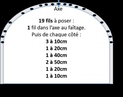 Schéma décartement des fil Deltane-.jpg