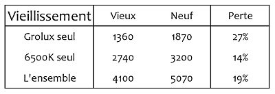 Vieillissement fluos 15 fév.jpg