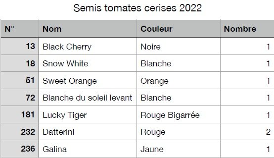 Semis Finouse 2022-Cerises.jpg