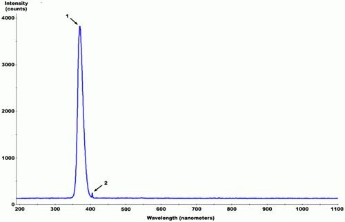 Fluorescent_Black-Light_spectrum_with_peaks_labelled 1.jpg