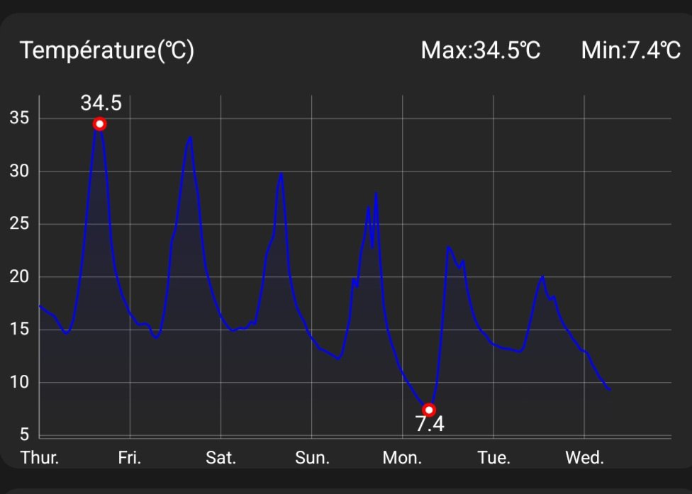 Screenshot_20240327_072620_ThermoPro Sensor.jpg