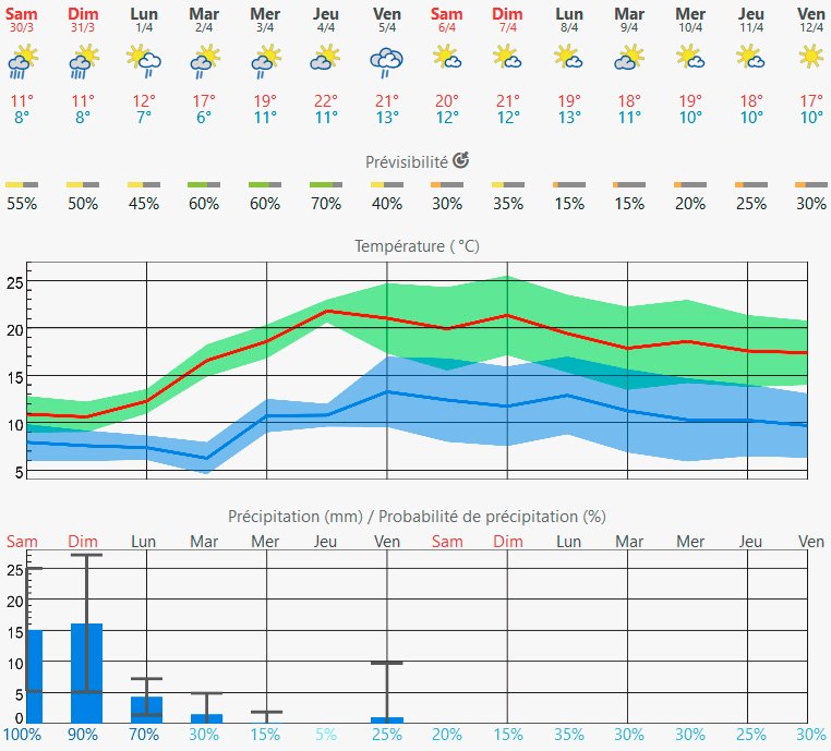 meteo 30 mars.jpg