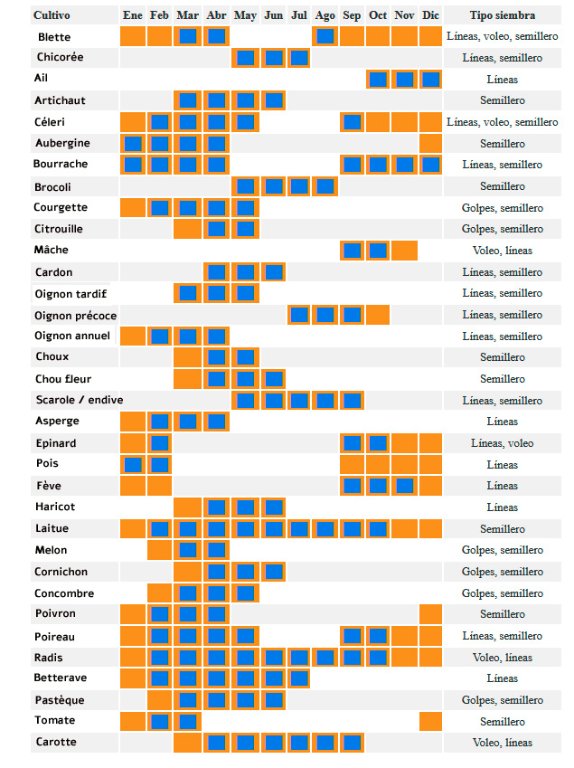 calendrier semis extremadura.jpg