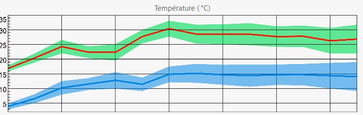 meteo 2 mai 2024.jpg