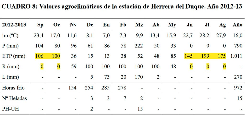 climat herrera.jpg