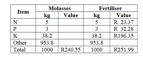 Screenshot 2025-05-27 at 06-41-01 An Economic Assessment of Using Molasses and Condensed Molasses Solids as a Fertilizer in South African Sugar Industry - document.png