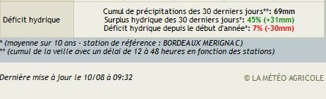 Deficit hydrique 10-08.JPG