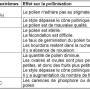 agrireseau_viabilite_du_pollen.jpg